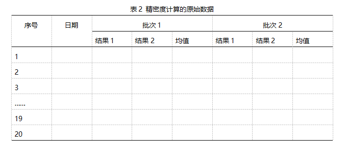 原始數(shù)據(jù)記錄