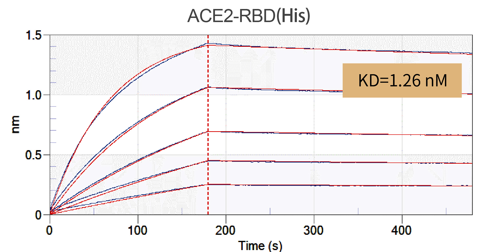 Neutralizing-antibady
