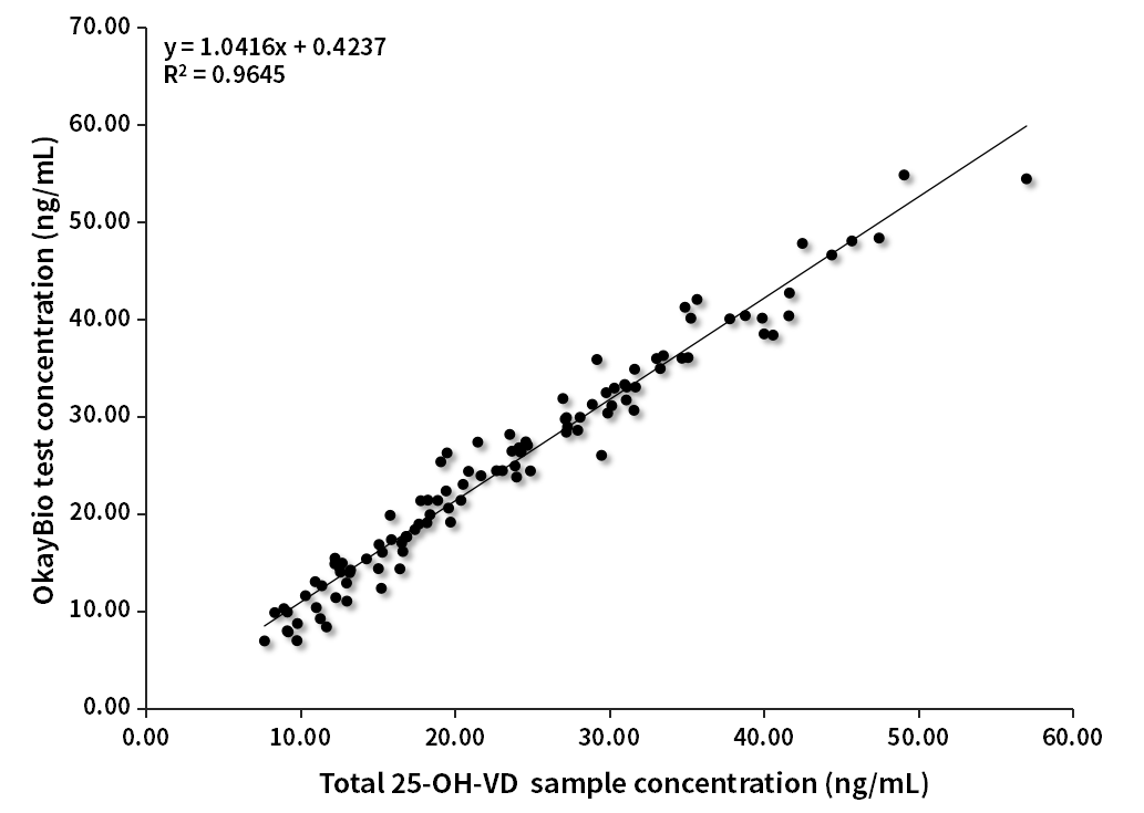 VD臨床對比分析（質譜賦值）